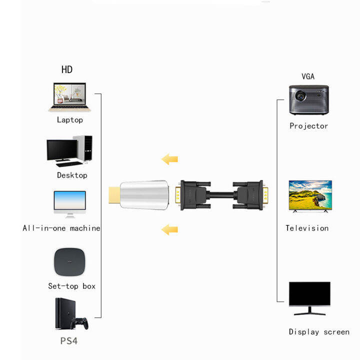 ตัวผู้ไปยังตัวเมีย-hdmi-เข้ากันได้กับตัวแปลงสาย-vga-อะแดปเตอร์3-5มมแจ็คเสียง-hd-1080p-สำหรับเครื่องพีซีแล็ปท็อปแท็บเล็ต