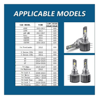 H15 LED ไฟที่ทำงานตอนกลางวัน20000LM ไฟหน้ารถ80W สำหรับ BMW-/Mercedes Glk/ A180/ - Q7 A6 A3/กอล์ฟ6 7