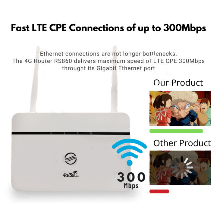 100-ใหม่เราเตอร์โมเด็มrs860-router-wifi-unlimitedi-hotspotเราเตอร์โมเด็มคลังสินค้าพร้อม