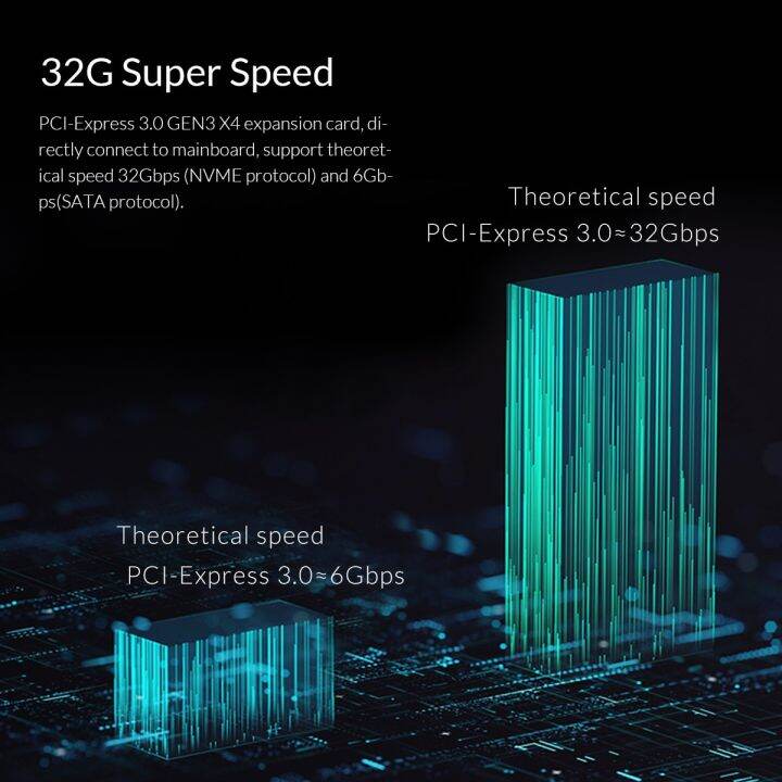 orico-pci-m-2interface-ด่วน-m-2-ssd-nvme-to-pci-e-3-0-x4-gen3การ์ดแปลงรองรับการ์ดความเร็วสุดยอดขนาด2230-2280