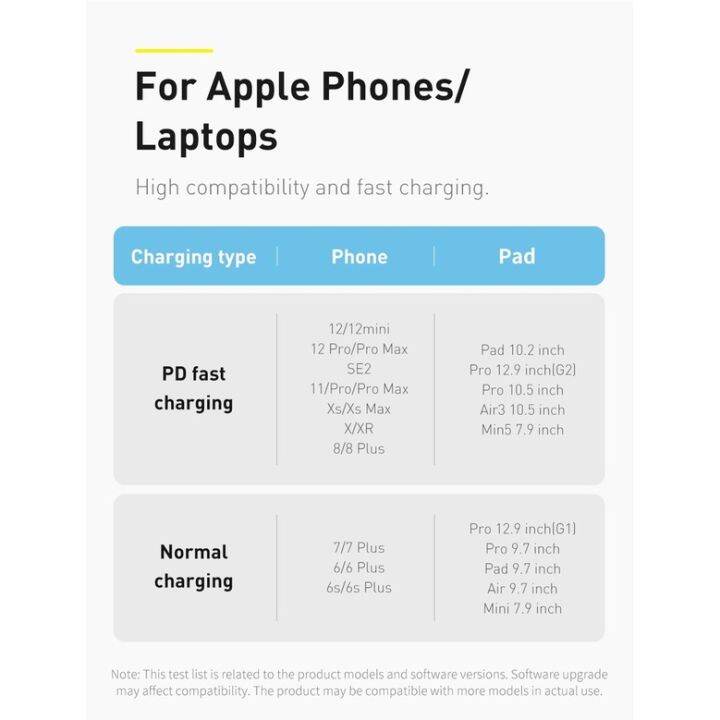 baseus-20-w-pd-สายเคเบิล-usb-c-สําหรับ-iphone13-promax-สายชาร์จ-usb-c-สําหรับ-iphone-12-mini-promax-data-usb-type-c-cable