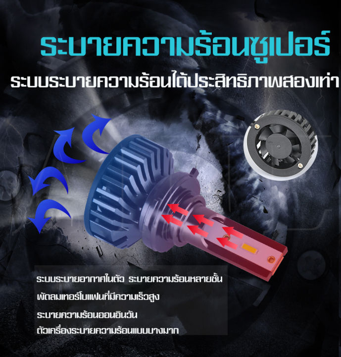 aine-store-2-pcs-led-ไฟหน้ารถ-110w-20000lm-6000k-8000k-4300k-แสงสีขาว-h4-h7-h11-h13-hb3-9005-hb4-9006-hb5-9007-h1-h3-หลอดไฟอัตโนมัติ-ไฟหน้ารถยนต์-ไฟหน้ารถยนต์led-ไฟสปอร์ตไลท์