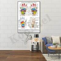 แผนภาพการนวดด้วยมือด้วย Acupoints Anatomy Art ที่ถูกต้อง-เหมาะสำหรับโรงพยาบาลทางการแพทย์ Home Wall Decor ภาพวาดผ้าใบ