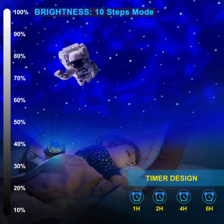 โคมไฟโปรเจคเตอร์-led-เครื่องฉายภาพแสงเหนือดาวมหาสมุทรรูปแบบน้ำเลเซอร์จักรวาลบรรยากาศการฉายแสงกลางคืน