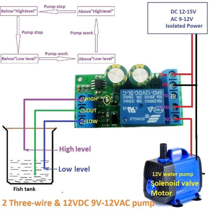 12V-Water Level Automatic Control Liquid Level Sensor Switch Control ...