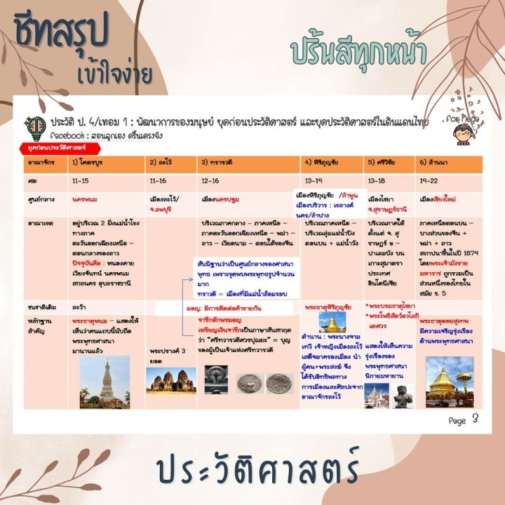 ชีทสรุป-ป-4-เทอม-1-แนวอัสสัม-เซนต์คาเบียล-รวม-5-วิชาหลัก