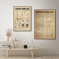 Lineman Knowledge Vintage Frameless Poster - Living Home Decor Wall Art - Vintage Wall Art