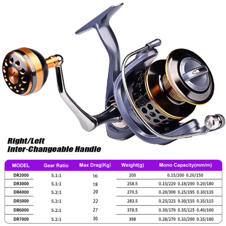 proberos-all-metal-14bb-spinning-fishing-reel-reel-spinning-fishing-reel-all-metal-fishing-2000-7000-27kg-max-drag-dual