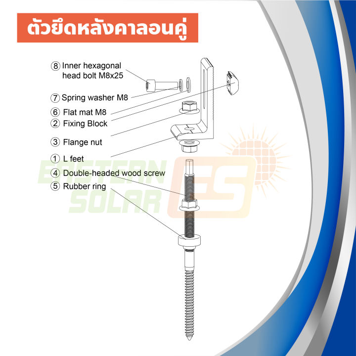 อุปกรณ์ติดตั้งโซล่าเซลล์-ตัวยึดลอนคู่