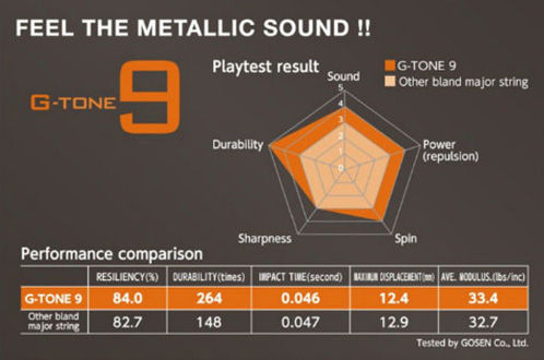 เอ็นแบดมินตัน-gosen-g-tone9-ของแท้100