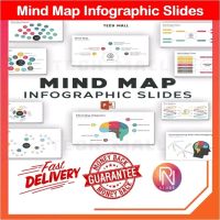 Mind Map Infographics PowerPoint Presentation Templates [ Sent email only ]