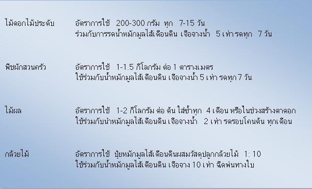 มูลไส้เดือนแท้-100-ขนาด-1-กิโลกรัม-มูลไส้เดือนเต็มไปด้วยสิ่งมีชีวิตขนาดเล็กที่มีประโยชน์จำนวนมหาศาล-ซึ่งเป็นสิ่งที่ต้นไม้ต้องการ