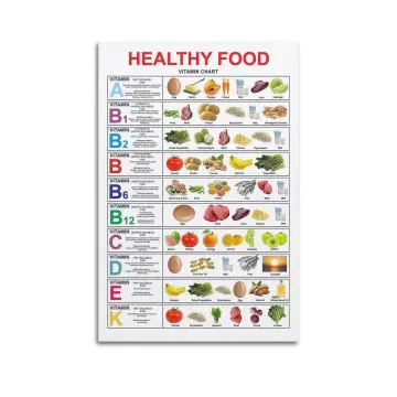 vitamins in food chart
