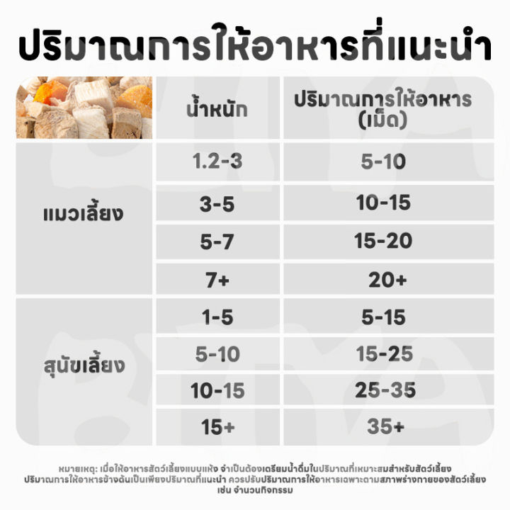 อกไก่เต๋า-ขนมฟรีซดราย-อกไก่ฟรีซดราย-ขนมแมว-ฟรีซดรายแมว-ไก่ฟรีซดราย-ขนมฟรีซดรายแมว-ไก่ฟรีซดรายแมว-100ฟู้ดเกรด