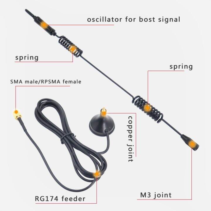 5g-4g-antennas-high-gain-signal-booter-18dbi-เสาขยายสัญญาณ-3g-4g-สำหรับ-4g-router-ใส่ชิม-ช่วยให้-router-รับสัญญาณ-3g-4g-ได้ดี-ช่วยให้สัญญาณแรงขึ้น