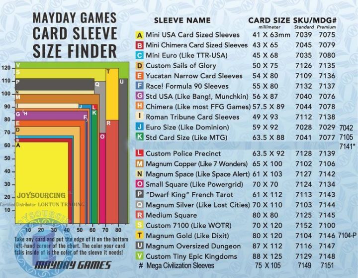 2023-7041-5แพ็ค-ล็อต-mayday-card-สำหรับ63-5-88มม-ซองใส่บัตรซองใสเกมกระดาน