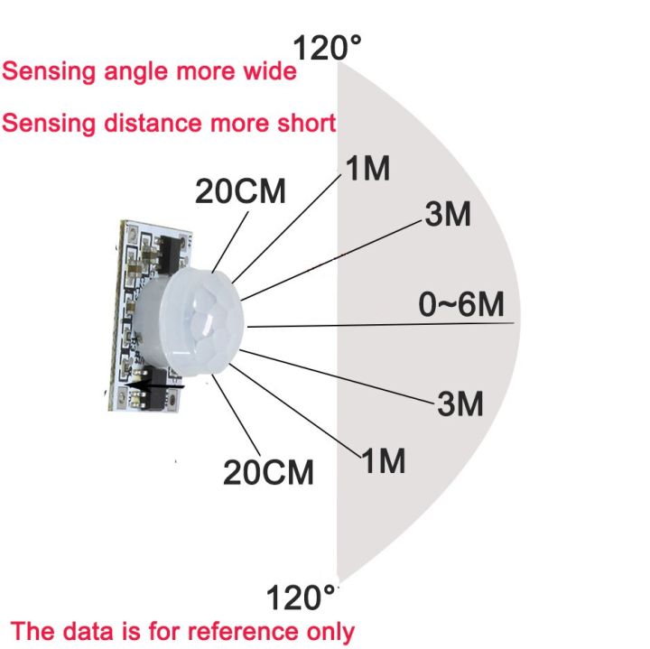 สวิตช์ไฟ-dc-5v-12v-เซ็นเซอร์ตรวจจับการเคลื่อนไหวเครื่องตรวจจับการเคลื่อนไหวเปิดเซ็นเซอร์ตรวจจับการเคลื่อนไหว-pir-อัตโนมัติสำหรับไฟแถบไฟ-led