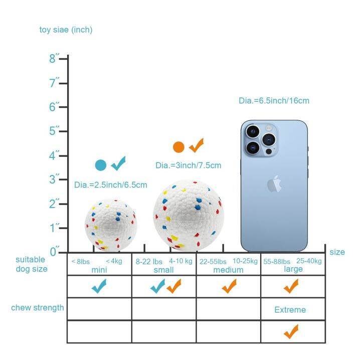 ลูกบอลเคี้ยวสำหรับสัตว์เลี้ยงสุนัขที่ของเล่นกัดของเล่นสุนัขเด้งสูงเบามาก-yy-ร้านค้า