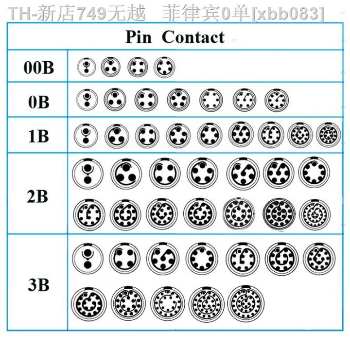 cw-fgg-0b-1b-2-3-4-5-6-7-8-9-10-12-14-16-19-pin-welding-cable-arri-mini-flying-leads