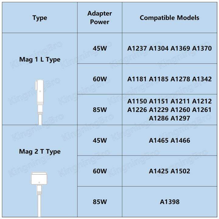 2023ใหม่-charger-adaptor-เพาเวอร์ไฟฟ้ากระแสตรง45w-60w-85w-สายเคเบิลสำหรับ-macbook-a1278โปร-a1286-a1297-a1369-a1466-a1465-a1370-a1502-a1425-a1181-a1398