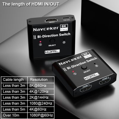 Navceker HDMI 2.1สวิทช์สลับสัญญาณ8K 60Hz 4K 120Hz 2 In 1เอาท์พุทสำหรับทีวี Xiaomi Xbox ซีรีย์ PS5สวิตช์2.1มอนิเตอร์ HDMI สาย HDMI