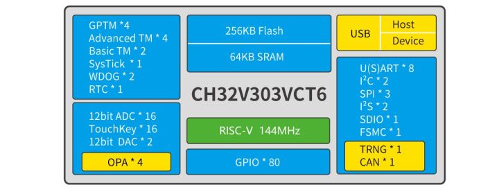 ch32v303cbt6-evaluation-board-evt-system-board-mcu-intelligent-risc-v-mcu-demo-board-kit