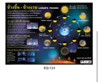 โปสเตอร์ข้างขึ้น-ข้างแรม EQ 124  โปสเตอร์สื่อการสอน หุ้มพลาสติก ขนาด 50 * 70 cm