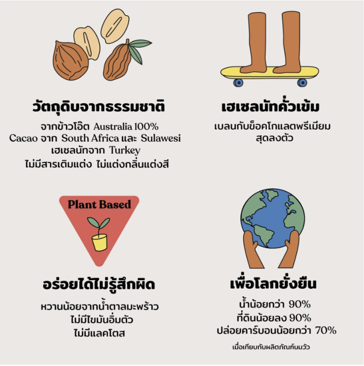 oatside-โอ๊ตมิลค์บาริสต้าเบลน-1000ml