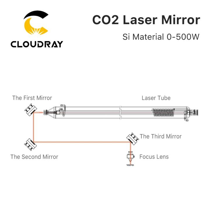 cloudray-500w-co2-laser-si-reflective-mirrors-lens-refiectivity-99-6-black-coating-reflector-lens-for-co2-laser-engraver