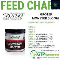 Grotek Monster Bloom เร่งดอกโตช่วงท้ายยย สายโหด !!