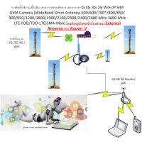 เสาอากาศ 5G 4G 3G 2G ?EmaxIT SMA-Maleสายยาว 11 เมตร