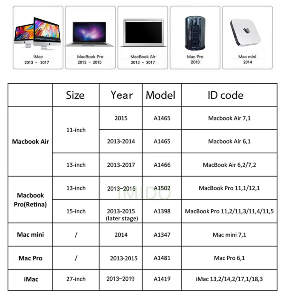 Original 128GB 256GB 512GB 1TB SSD For 2013 2014 2015 Macbook Pro Retina  A1502 A1398 Macbook Air A1465 A1466 Solid State Disk - AliExpress