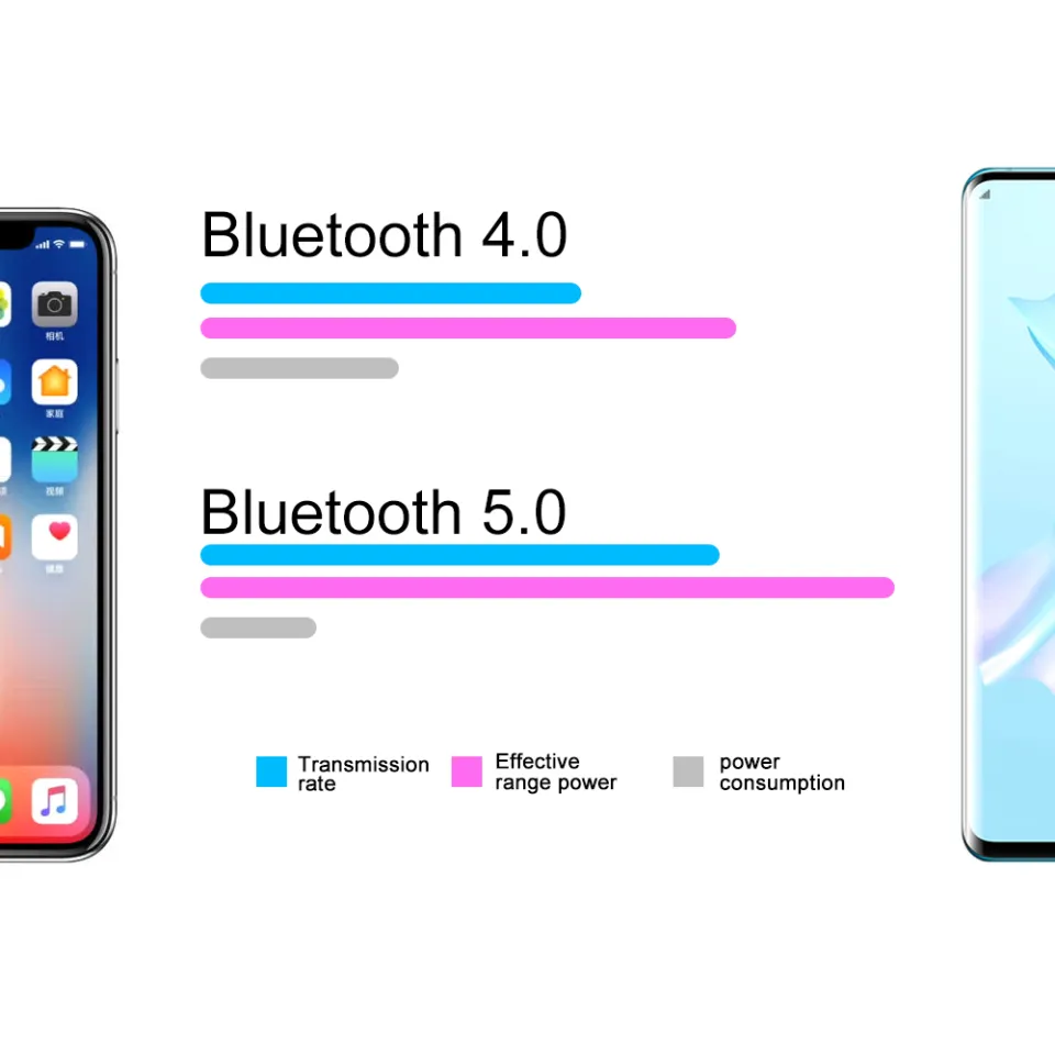 Configuring Bluetooth 4.0 (LE) connection on iPhone/iPad – Car