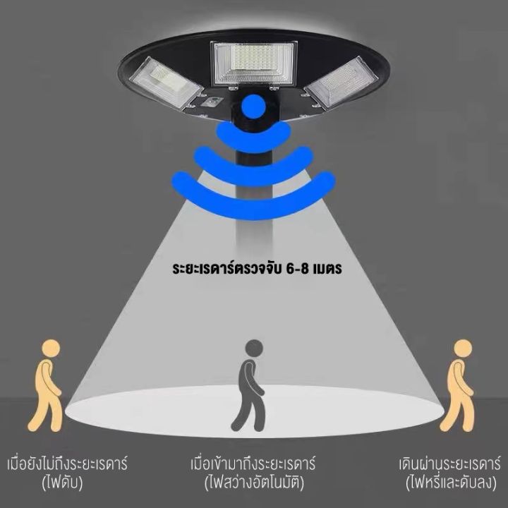 ไฟโซล่าเซล-ไฟโซล่าเซลล์-50000w-ufo-โคมไฟโซล่าเซล-solar-light-หลอดไฟโซล่าเซล-โซล่าเซลล์-ไฟโซล่าเซลสนาม-ไฟโซล่าเซลถนน-เสาไฟโซล่าเซล-แสงสีขาว