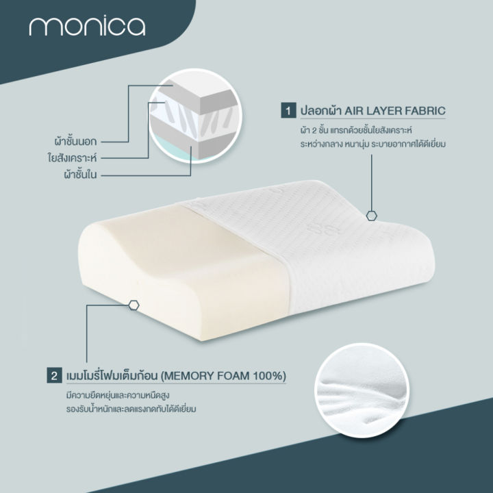 new-หมอนหนุน-หมอนเมมโมรี่โฟม-หมอนลดอาการกรน-หมอนสุขภาพ-แก้ปวดคอ-contour-memory-foam-pillow-for-healthy-sleep