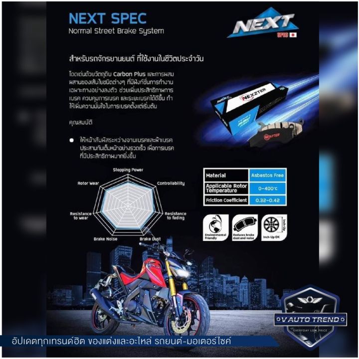 โปรโมชั่น-คุ้มค่า-ผ้าเบรคหลัง-nexzter-7677aa-สำหรับ-suzuki-raider-fi150-เบรค-ผ้าเบรค-ผ้าเบรคมอเตอร์ไซค์-อะไหล่มอไซค์-ราคาสุดคุ้ม-ปั้-ม-เบรค-มอ-ไซ-ค์-ปั้-ม-เบรค-มอ-ไซ-ค์-แต่ง-เบรค-มือ-มอ-ไซ-ค์-ผ้า-เบรค