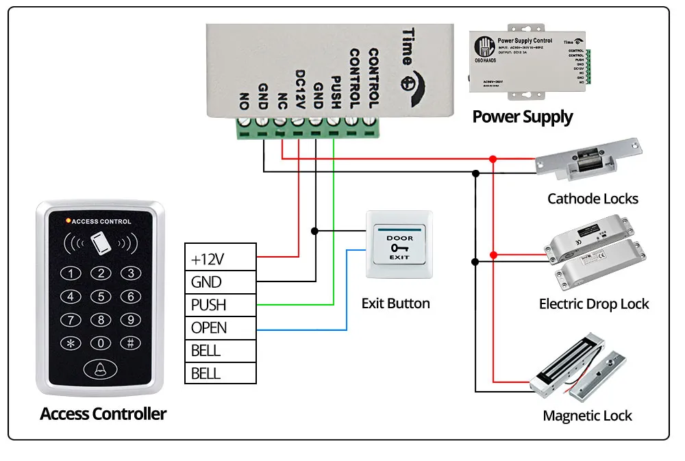 Card Access Control Systems Wiring Diagram - Circuit Diagram