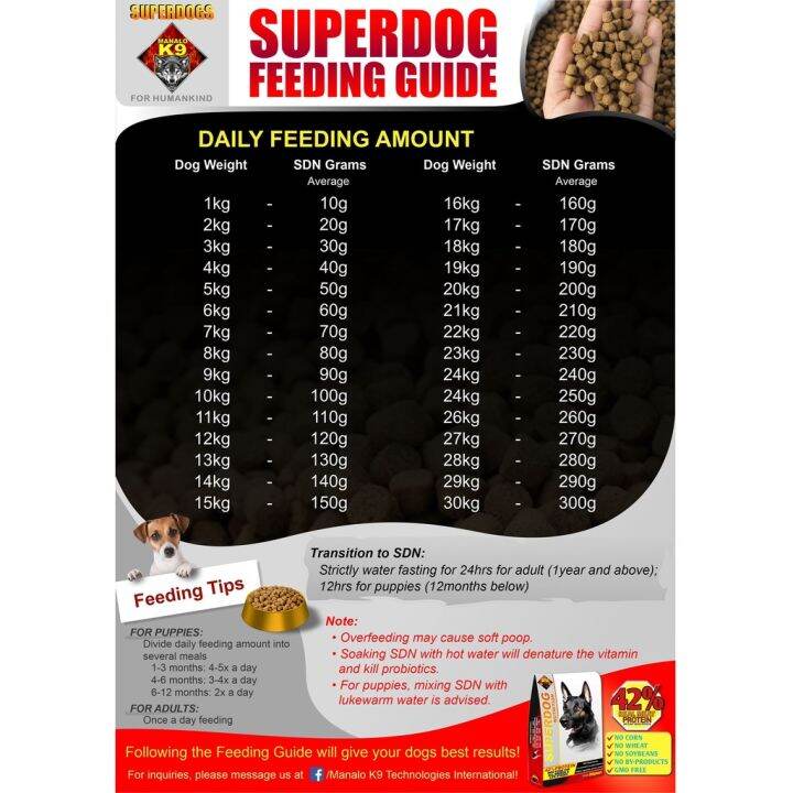 【dleHmvYg】The pet shop SDN Superdog Nutrition Dog Food (5 kg) Pet food