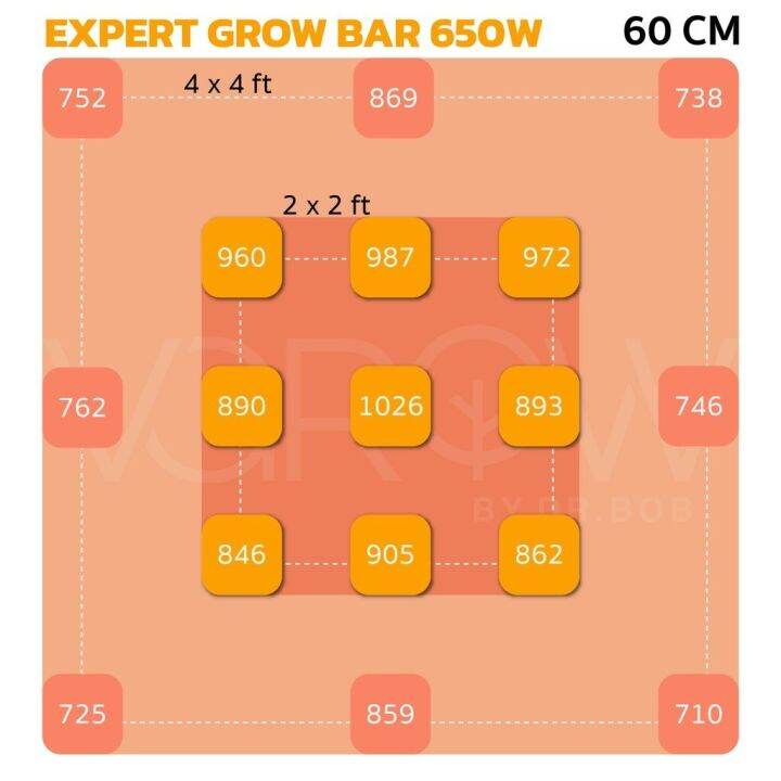 ready-stock-ส่งฟรี-ไฟบาร์ปลูกต้นไม้-grow-light-รุ่น-expert-grow-6-bars-650w-full-spectrum-ไฟปลูกต้นไม้มีบริการเก็บเงินปลายทาง