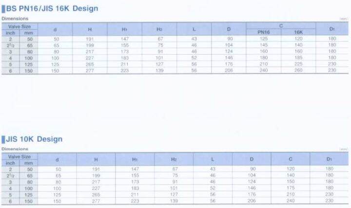 บัตเตอร์ฟลาย-วาล์วปีกผีเสื้อ-kitz-รุ่น-pn16dje-5-นิ้ว