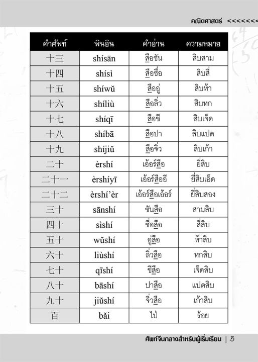 หนังสือ-ศัพท์จีนกลางสำหรับผู้เริ่มเรียน