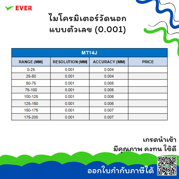 ไมโครมิเตอร์วัดนอกแบบตัวเลข-0-001mm-พร้อมส่ง-digit-outside-micrometers-0-001mm-mt14j