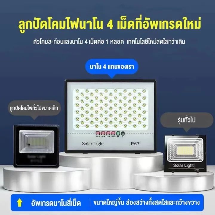 1-แถม-1-ไฟโซล่าเซลล์-ไฟโซล่าเซล-1000w-โซล่าเซลล์-solar-light-outdoor-โคมไฟโซล่าเซลล์-led-รีโมทคอน-ฟแผงโซล่าเซล-solar-cell-ไฟแผงโซล่าเซล