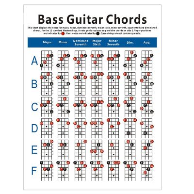 Electric Chord Chart 4 String Guitar Chord Fingering Diagram Exercise Diagram