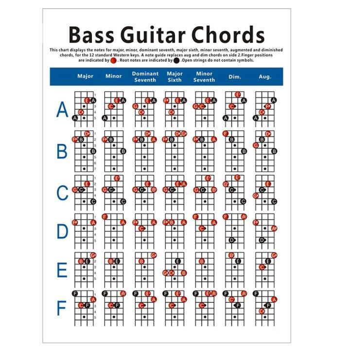 Electric Bass Guitar Chord Chart 4 String Guitar Chord Fingering