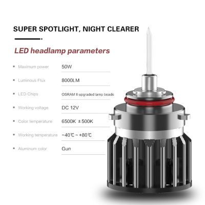 2Pcs Super Bright High Penetrability LED H7 H8 H11 HB3 9005 HB4 9006 H1 9012 HIR2 H16 H9 H10 100W 16000LM Car Headlight Bulbs