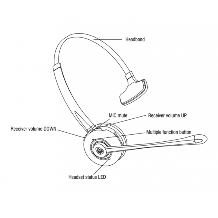 vt9600bt-mono-headset-bluetooth-หูฟังแบบข้างเดียว-ของแท้-ประกันสินค้า-2-ปี