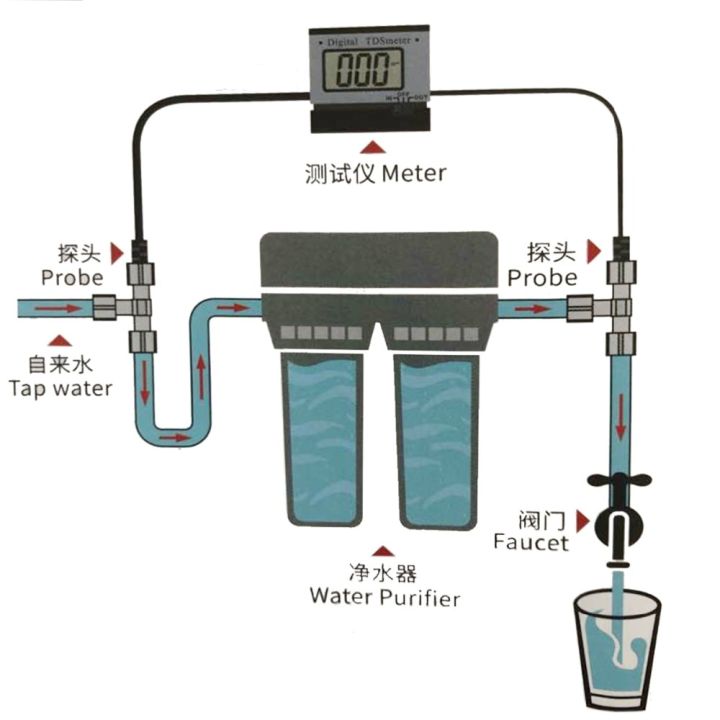 2023-new-tds-meter-0-1999-ppm-ช่วงการวัดกรองการวัดการนำน้ำความบริสุทธิ์คุณภาพเครื่องมือวัดทดสอบ30-ปิด