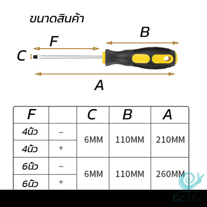 gotgo-ไขควง-ไขควงปากแบน-ไขควงแฉก-งานช่าง-screwdriver