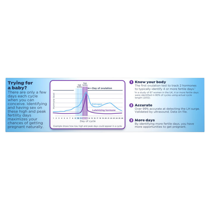 ชุดทดสอบการตกไข่แบบดิจิตอล-clearblue-ovulation-20-tests